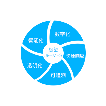 不朽情缘 科技_追溯系统专家